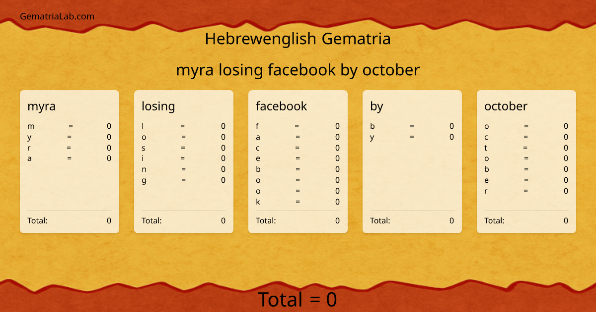 myra losing facebook by october in hebrewenglish Gematria